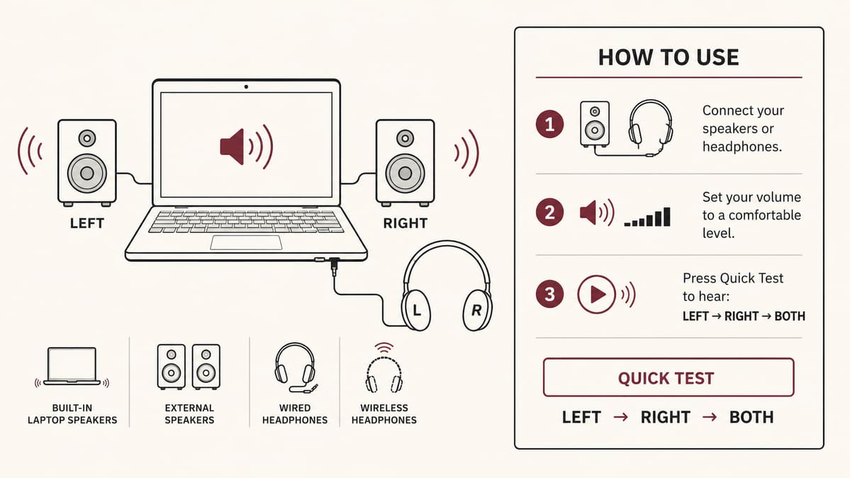 How to use the quick speaker test with laptop, external speakers, or headphones